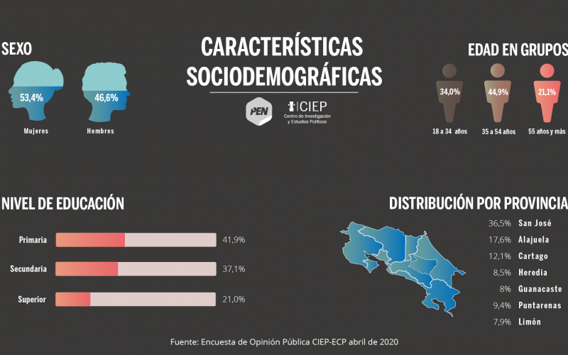 ESTUDIO DE OPINIÓN PÚBLICA DEL CIEP